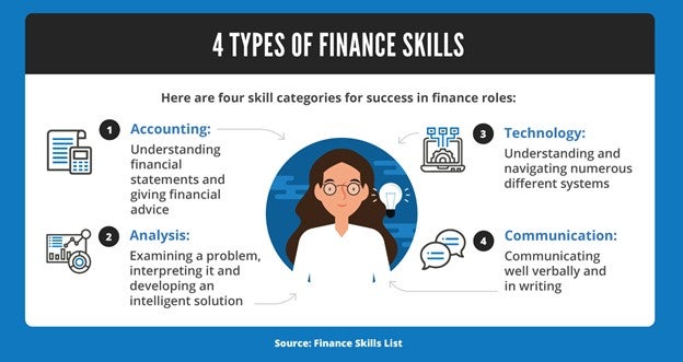 developing-finance-skills-key-tips-and-resources-vu-online